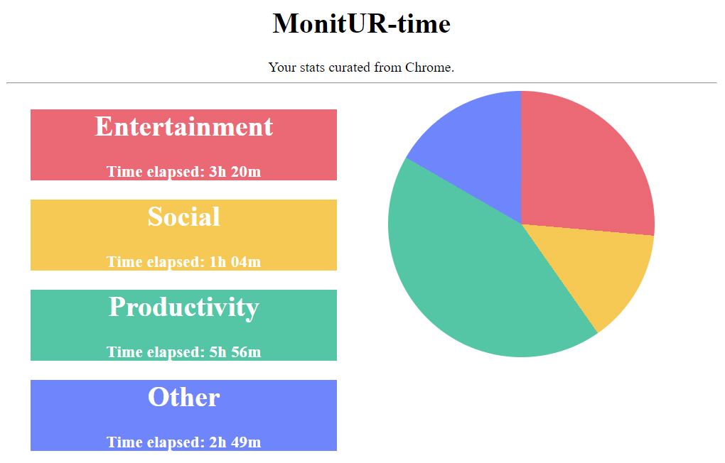 MonitUr Time